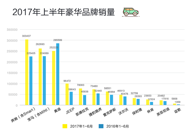 数说|日美豪车跑赢半年赛 三强排位谁笑到最后?