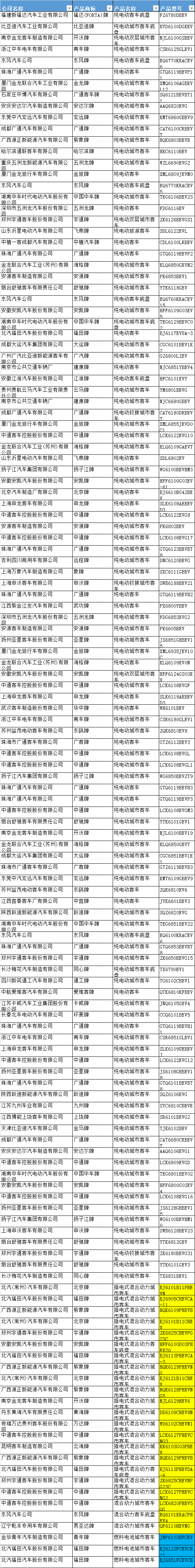 309款新能源产品申报第299批新车公告