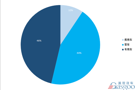 309款新能源产品申报第299批新车公告