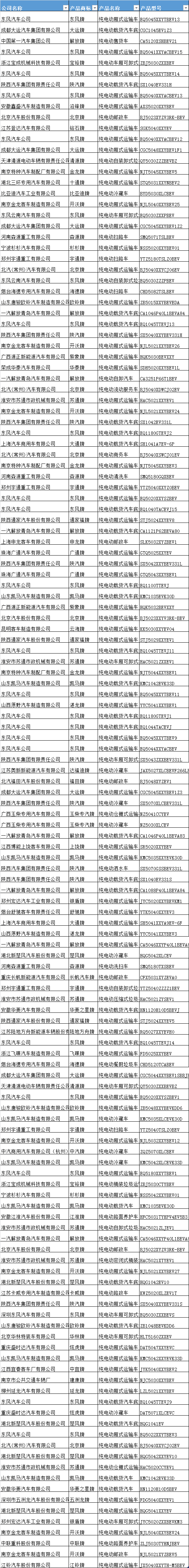 309款新能源产品申报第299批新车公告