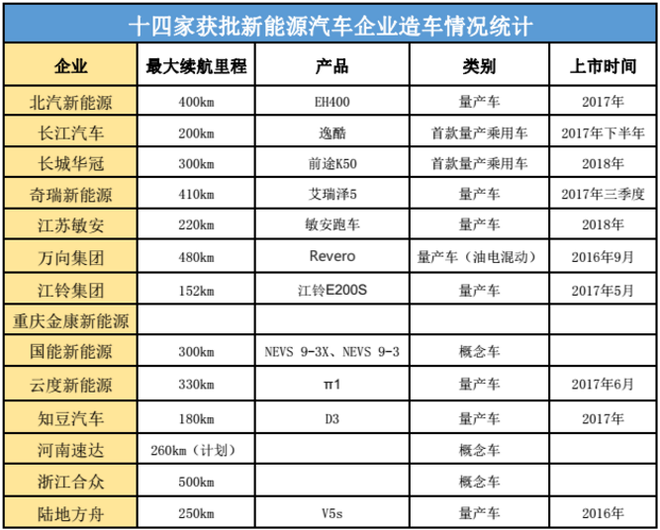 是“机遇”也是“炼狱” 新造车者的生死之困