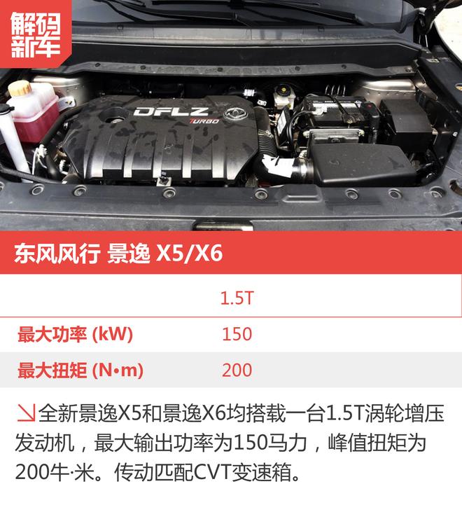解码新车：东风风行景逸X5/X6怎么样？