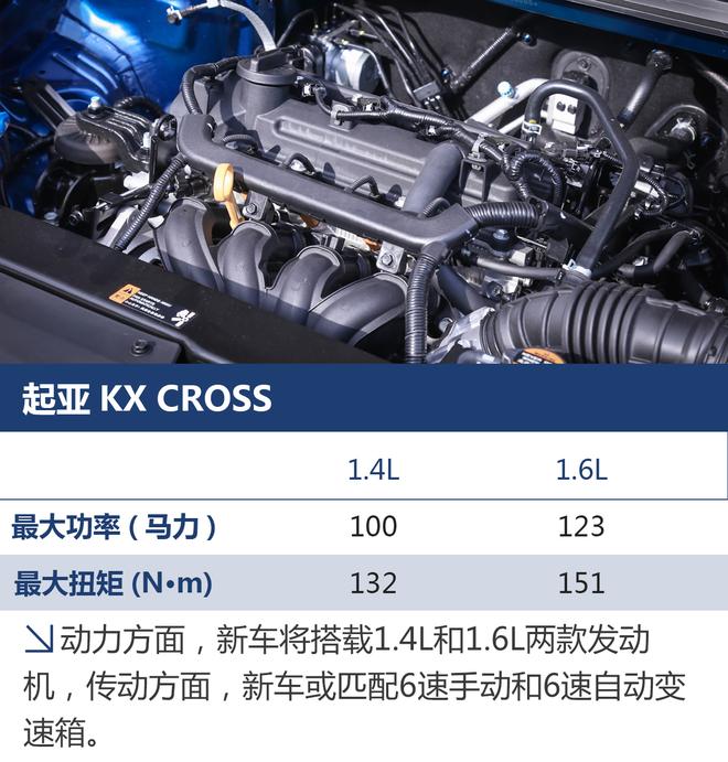 跨界范儿十足 试驾起亚全新KX CROSS