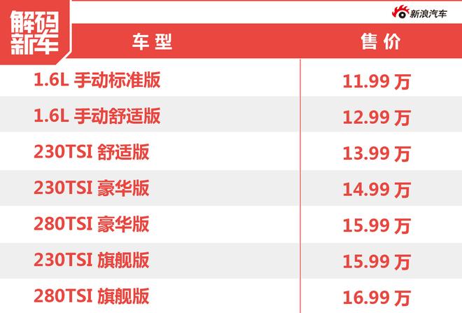 解码新车:明锐/明锐旅行车到底怎么样?