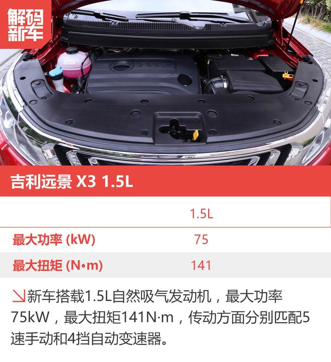 解码新车：吉利远景X3到底怎么样？