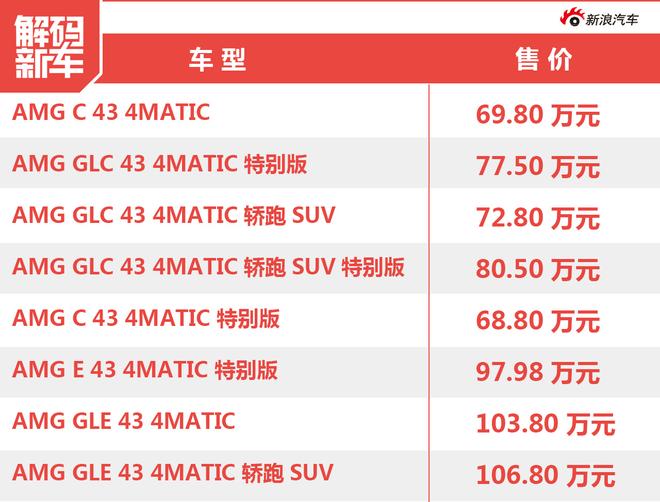 解码新车:梅赛德斯AMG 43系列怎么样?