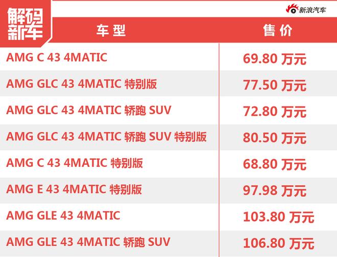 解码新车：梅赛德斯AMG 43系列怎么样？