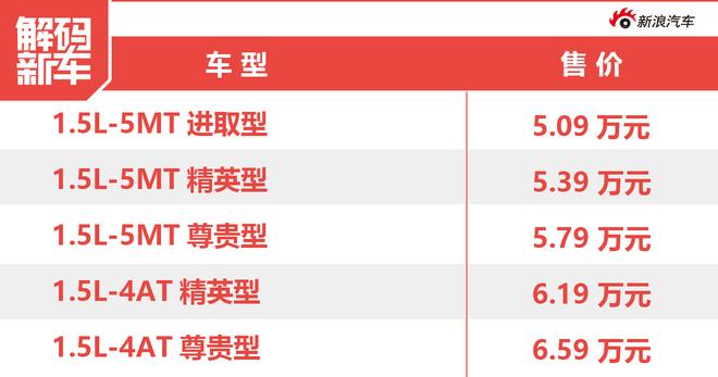 解码新车：吉利远景X3到底怎么样？