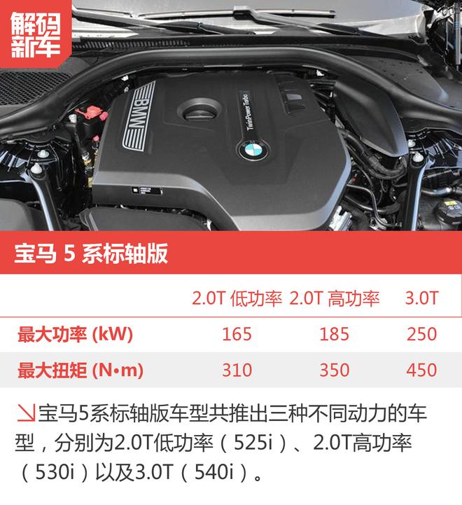 解码新车：宝马5系标轴版到底怎么样？