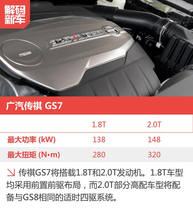 解码新车：广汽传祺GS7到底怎么样？