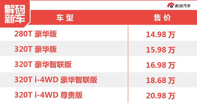 解码新车:广汽传祺GS7到底怎么样?
