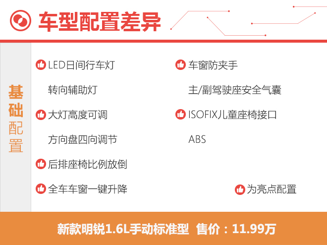 豪华版有优势 新款斯柯达明锐购车手册