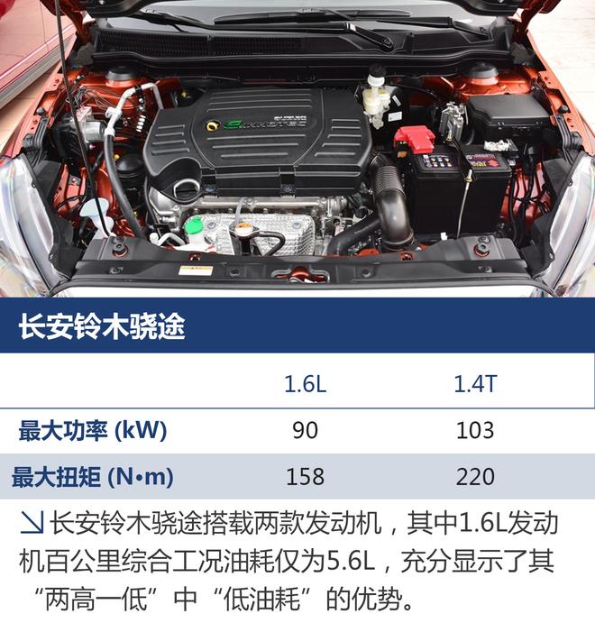 简而不凡 内外兼修 长安铃木骁途详解