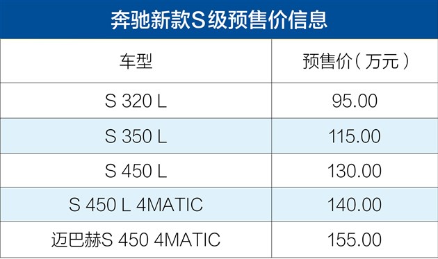 曝奔驰新款S级将推5款车型 预售95万元起