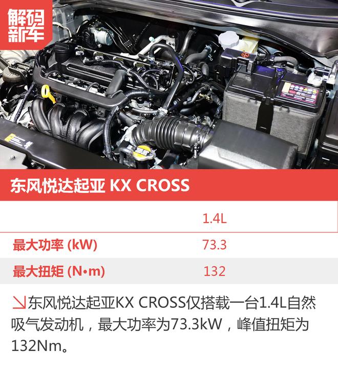 解码新车：起亚KX CROSS到底怎么样？