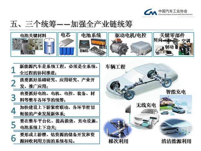 新能源汽车未来如何发展