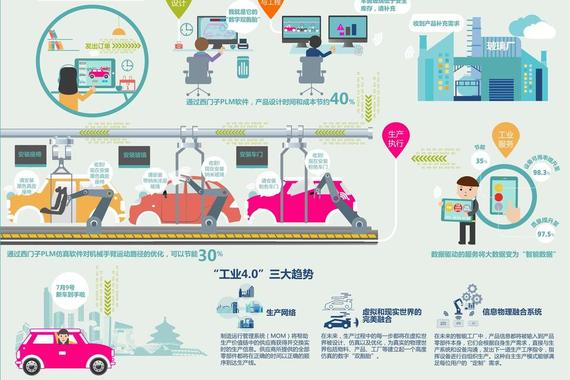 变革传统 威马的工业4.0畅想与实践