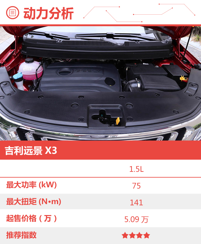 年轻人的第一辆车 吉利远景X3购车手册