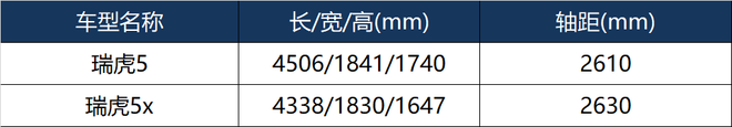 奇瑞瑞虎5x正式发布 这些竞品都慌了…