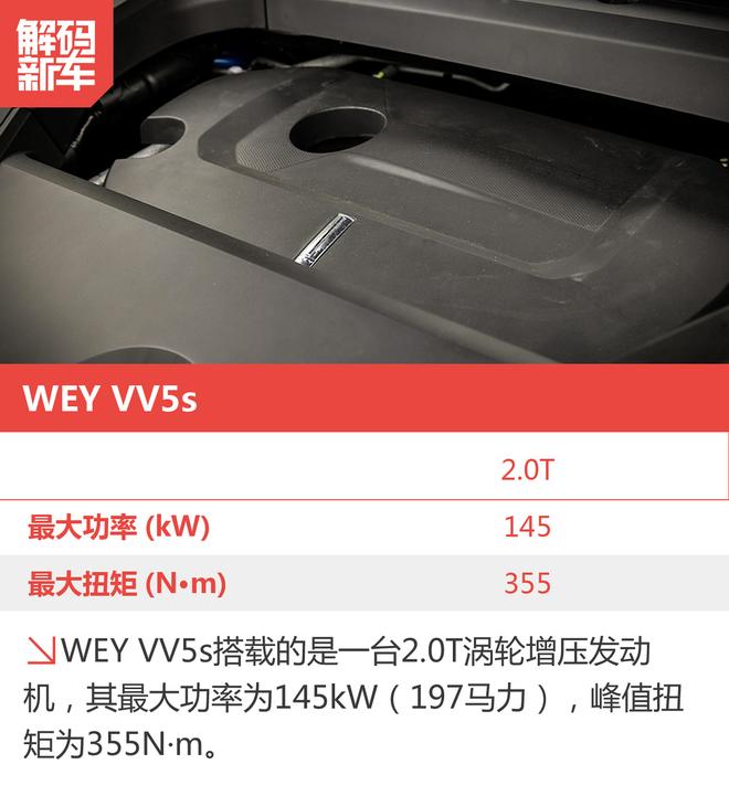 解码新车：WEY VV5s到底怎么样？