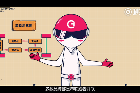 G哥将为你揭秘雷克萨斯的全混动科技！