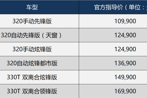 全新雪佛兰科鲁兹上市 继续挑战朗逸英朗卡罗拉…