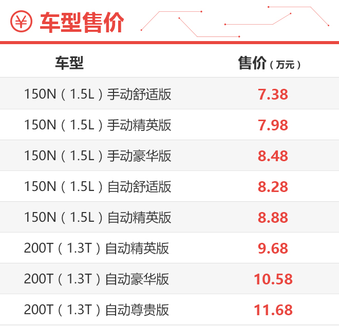 多款车型值得考虑 广汽传祺GS3购车手册