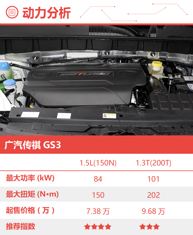 多款车型值得考虑 广汽传祺GS3购车手册