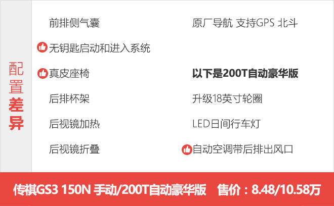 多款车型值得考虑 广汽传祺GS3购车手册