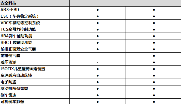 宝骏510自动挡配置表曝光 将于9月8日上市