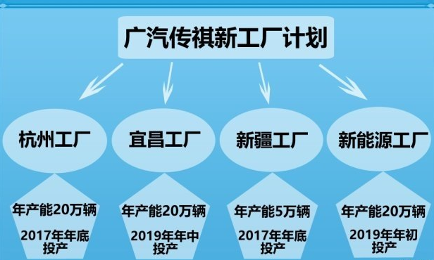 广汽人事变动:肖勇调任广汽新能源副总经理