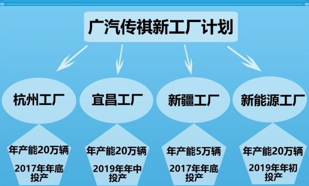 广汽人事变动：肖勇调任广汽新能源副总经理