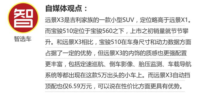 相对论.6万块钱的小型SUV也有不错选择