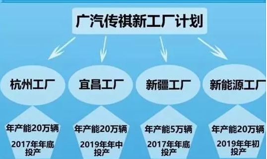 肖勇调任广汽新能源副总经理 能否再造一个传祺？