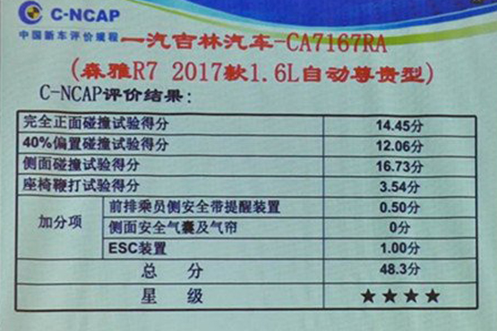 2017年度C-NCAP第三批车型评价结果发布