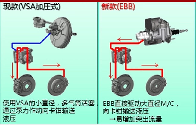 CR-V非刹车“失灵”十分钟软件升级解决问题