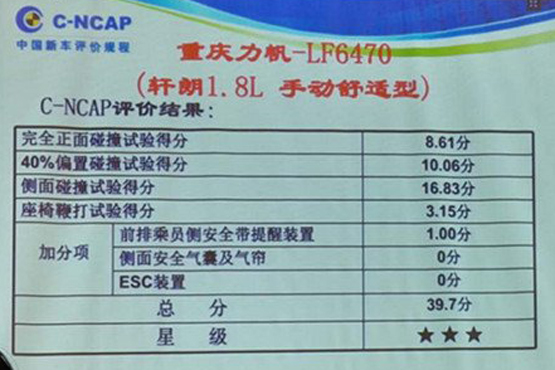 2017年度C-NCAP第三批车型评价结果发布