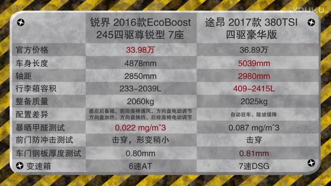 拆车?拆车!拆了车我们到底看些啥