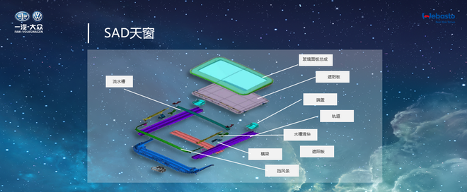 打开天窗说亮话 媒体沙龙走进伟巴斯特