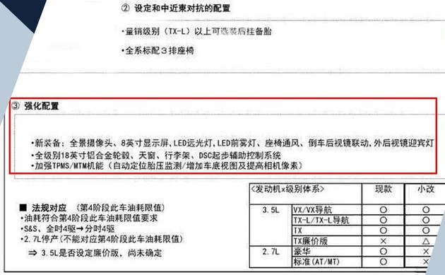 国产新款普拉多配置曝光 增3.5L入门车型