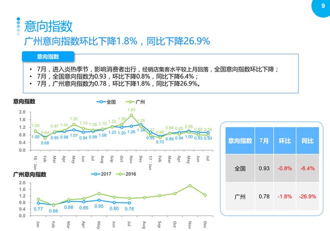 2017年7月广州汽车市场观察简报