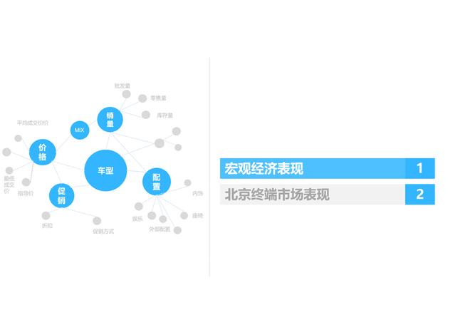 2017年7月北京汽车市场观察简报