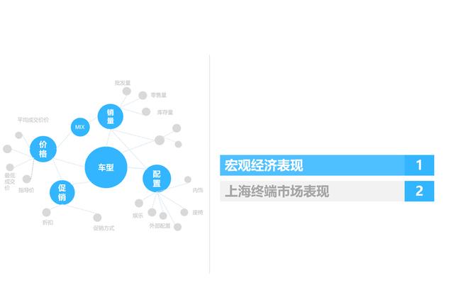 2017年7月上海汽车市场观察简报