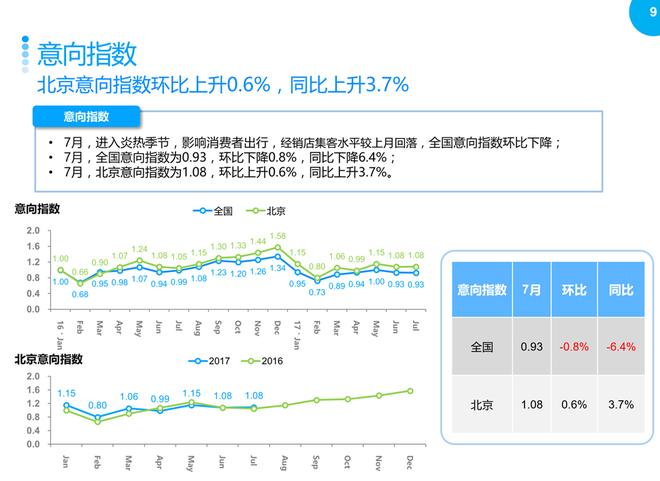 2017年7月北京汽车市场观察简报