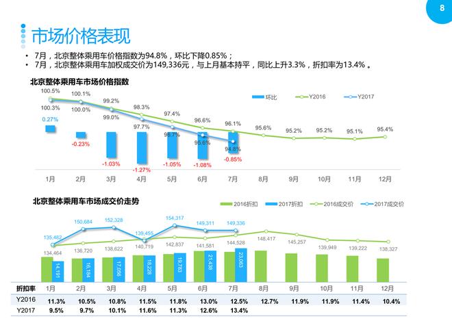 2017年7月北京汽车市场观察简报