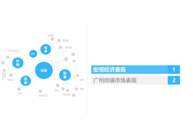 2017年7月广州汽车市场观察简报