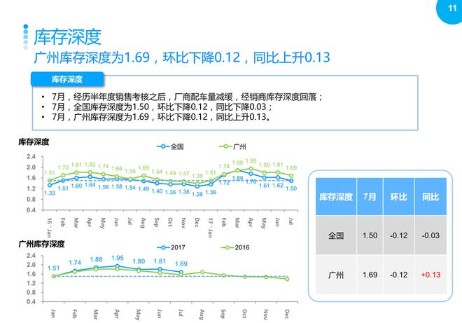 2017年7月广州汽车市场观察简报