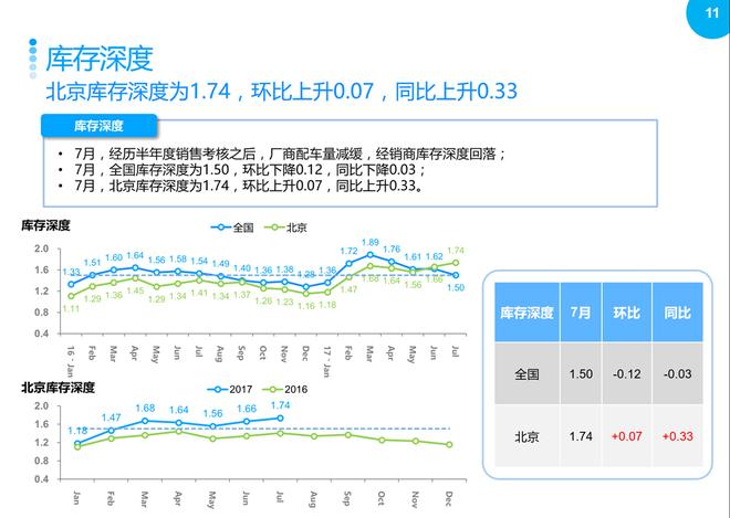 2017年7月北京汽车市场观察简报