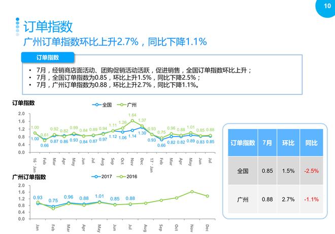 2017年7月广州汽车市场观察简报