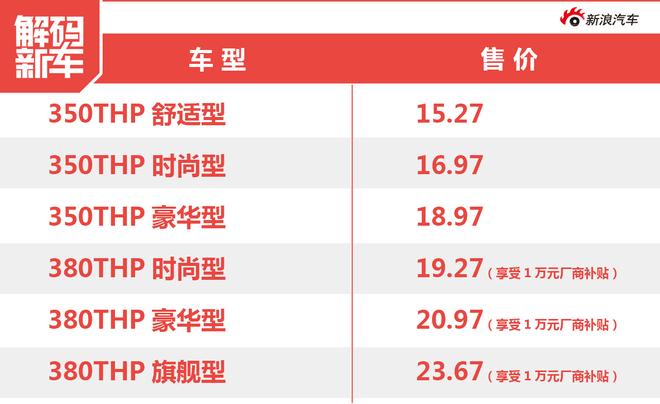 解码新车：雪铁龙天逸C5 AIRCROSS怎么样？